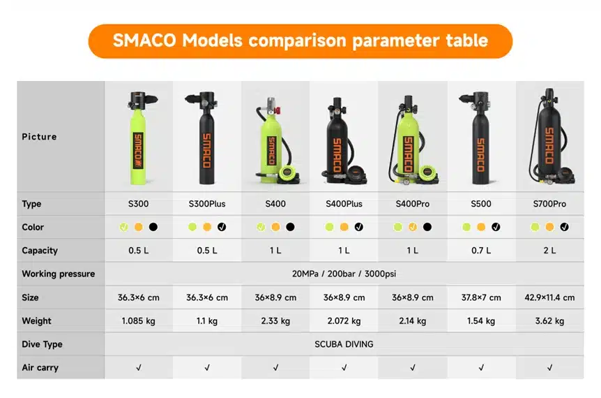 SMACO S300 Tauchflasche am Taucher befestigt